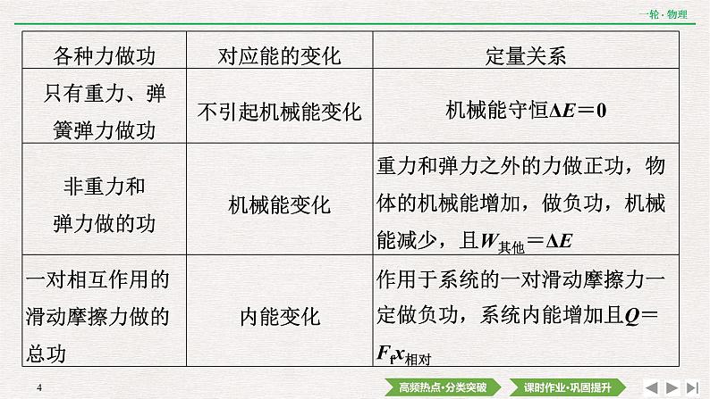 2022届新高考一轮复习人教版 第五章  专题突破3　功能关系　能量守恒定律 课件（38张）第4页