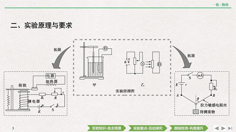 2022届新高考一轮复习人教版 第十一章  实验十五　利用传感器制作简单的自动控制装置 课件（73张）第3页