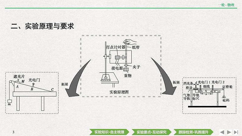 2022届新高考一轮复习人教版 第五章  实验七　验证机械能守恒定律 课件（57张）03