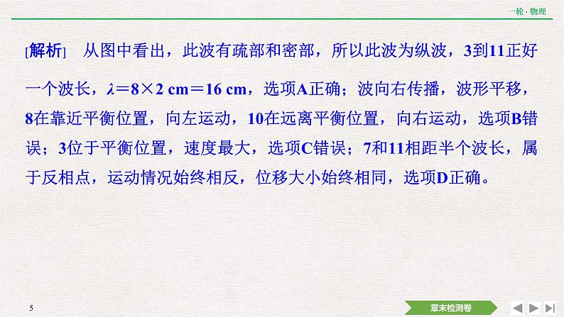 2022届新高考一轮复习人教版 第十四章  机械振动与机械波 光 电磁波与相对论 章末提升  核心素养培养 课件（30张）05