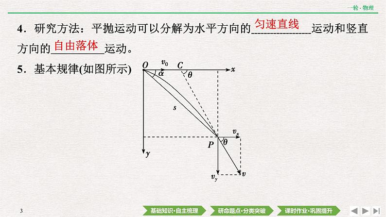 2022届新高考一轮复习人教版 第四章  第2讲　抛体运动 课件（56张）第3页