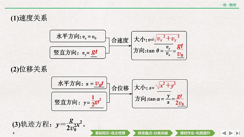 2022届新高考一轮复习人教版 第四章  第2讲　抛体运动 课件（56张）第4页