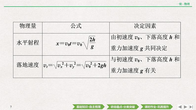 2022届新高考一轮复习人教版 第四章  第2讲　抛体运动 课件（56张）第7页