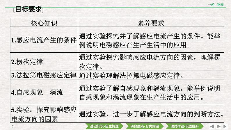 2022届新高考一轮复习人教版 第十章  第1讲　电磁感应现象　楞次定律 课件（40张）第2页