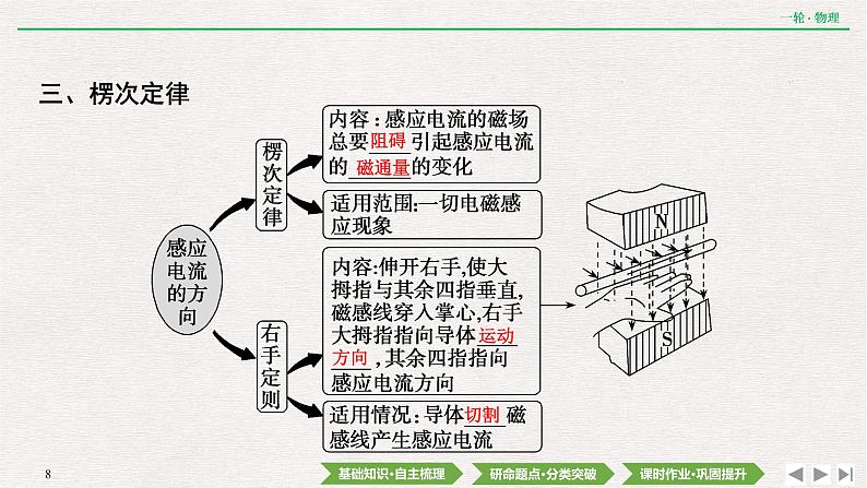 2022届新高考一轮复习人教版 第十章  第1讲　电磁感应现象　楞次定律 课件（40张）第8页