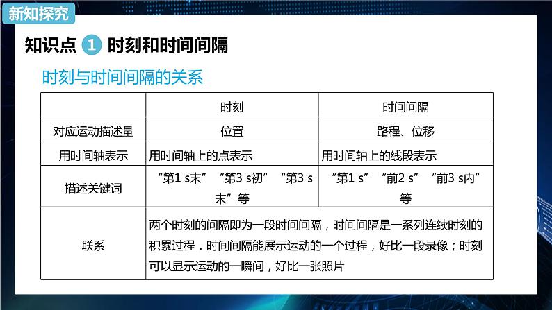 1.2时间 位移第1课时 课件-【新教材】人教版（2019）高中物理必修第一册06