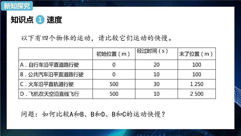 1.3位置变化快慢的描述——速度 课件-【新教材】人教版（2019）高中物理必修第一册第3页