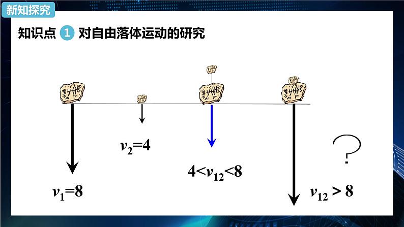 2.4自由落体运动第1课时 课件-【新教材】人教版（2019）高中物理必修第一册05