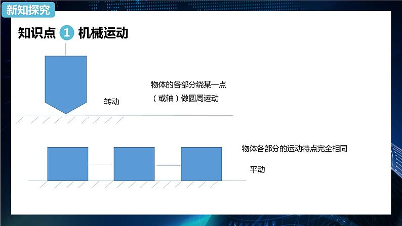 1.1质点 参考系 课件-【新教材】人教版（2019）高中物理必修第一册第6页