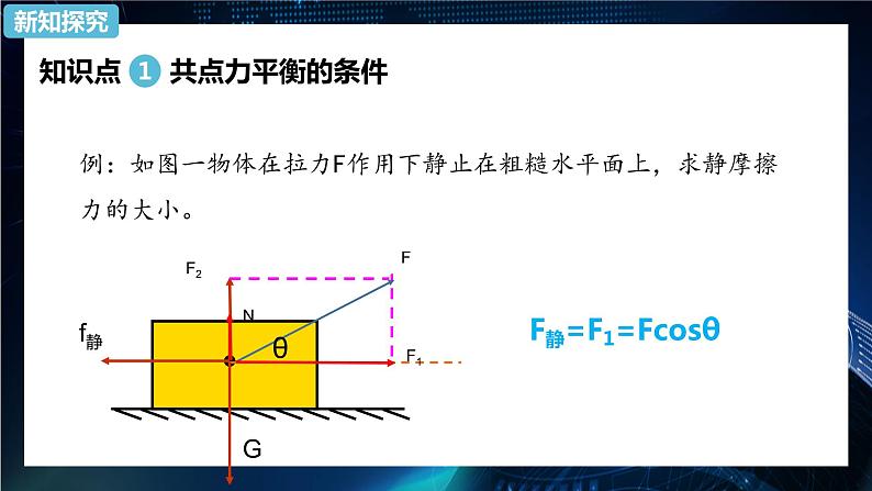 3.5共点力的平衡 课件-【新教材】人教版（2019）高中物理必修第一册04