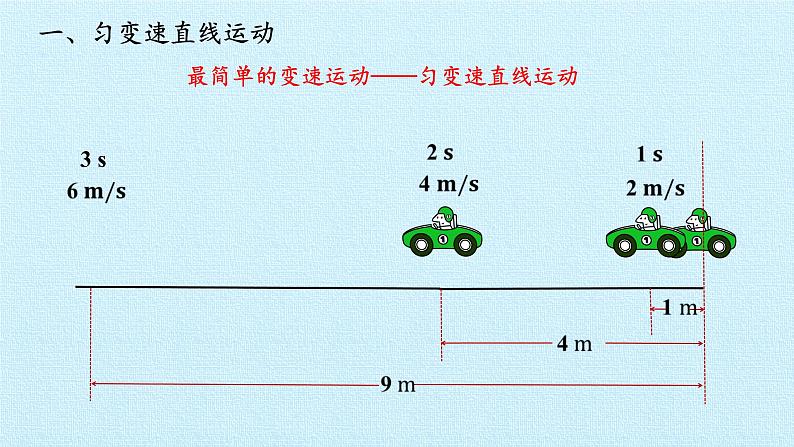 教科版（2019）高中物理必修第一册2.1匀变速直线运动的研究 课件03