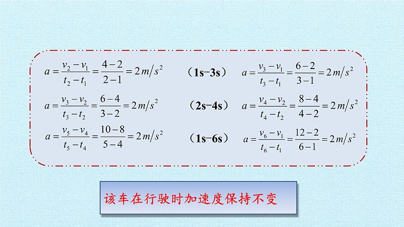 教科版（2019）高中物理必修第一册2.1匀变速直线运动的研究 课件05