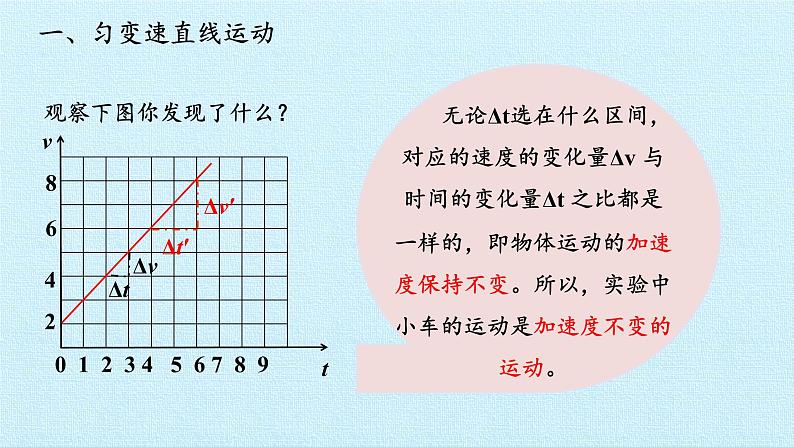 教科版（2019）高中物理必修第一册2.2匀变速直线运动速度与时间的关系 课件03