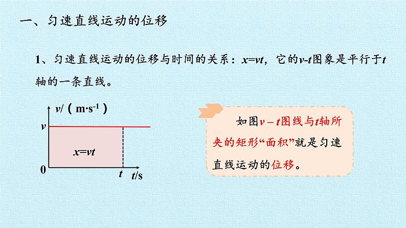 教科版（2019）高中物理必修第一册2.3匀变速直线运动位移与时间的关系 课件03