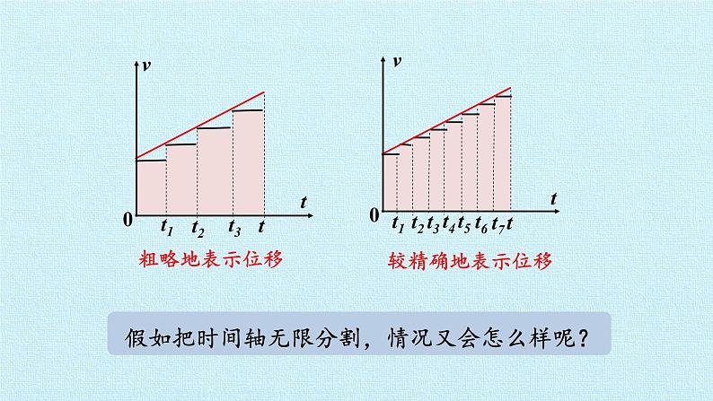 教科版（2019）高中物理必修第一册2.3匀变速直线运动位移与时间的关系 课件06