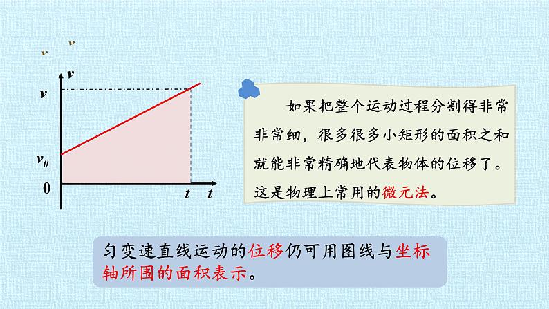教科版（2019）高中物理必修第一册2.3匀变速直线运动位移与时间的关系 课件07