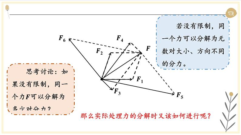 教科版（2019）高中物理必修第一册3.5力的分解 课件04