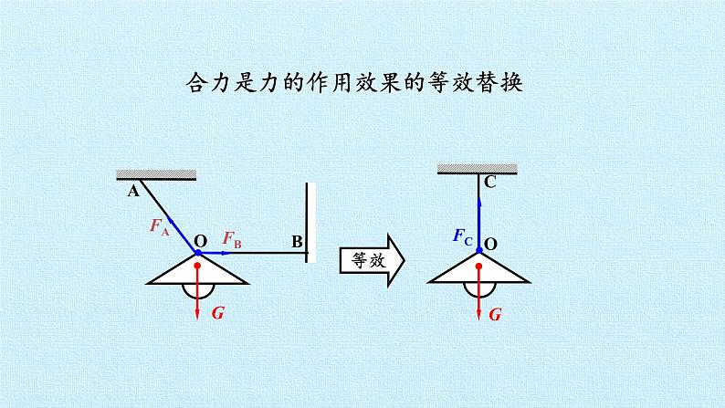 教科版（2019）高中物理必修第一册3.4力的合成 课件04
