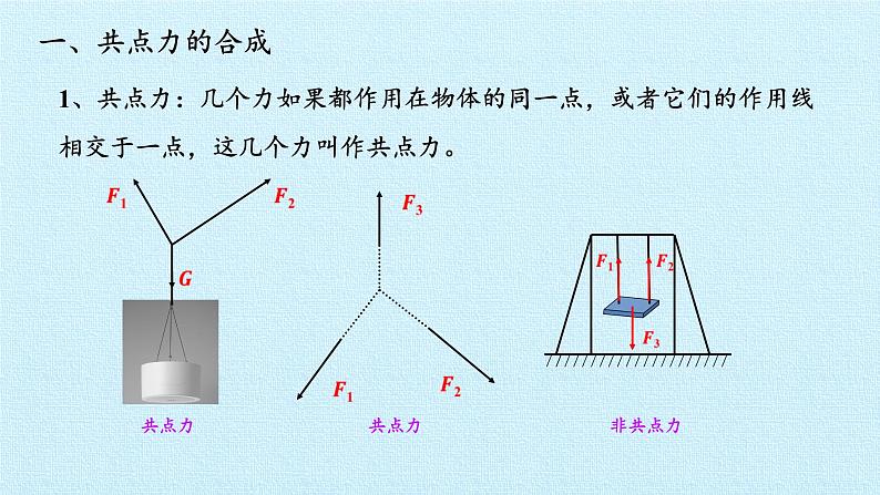 教科版（2019）高中物理必修第一册3.4力的合成 课件05