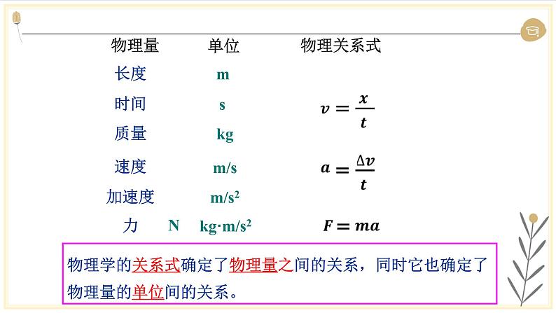 教科版（2019）高中物理必修第一册4.4力学单位制 课件04