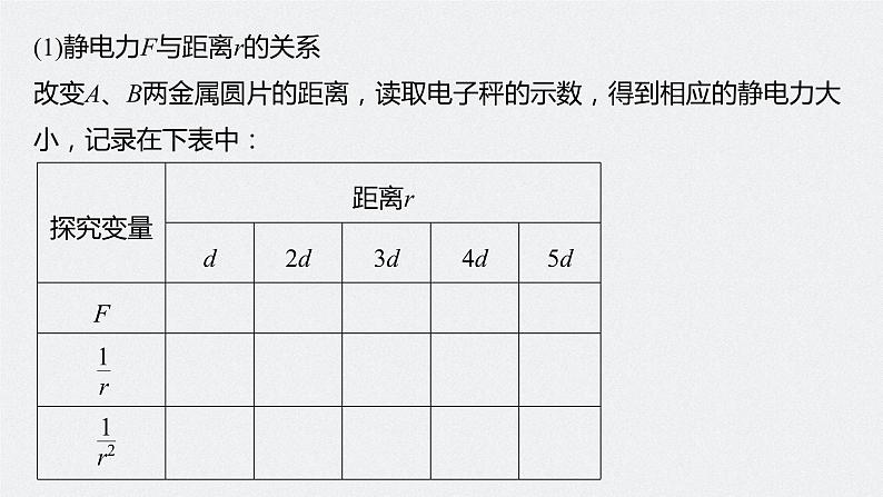 第一章　第二节　库仑定律课件+知识点+练习07