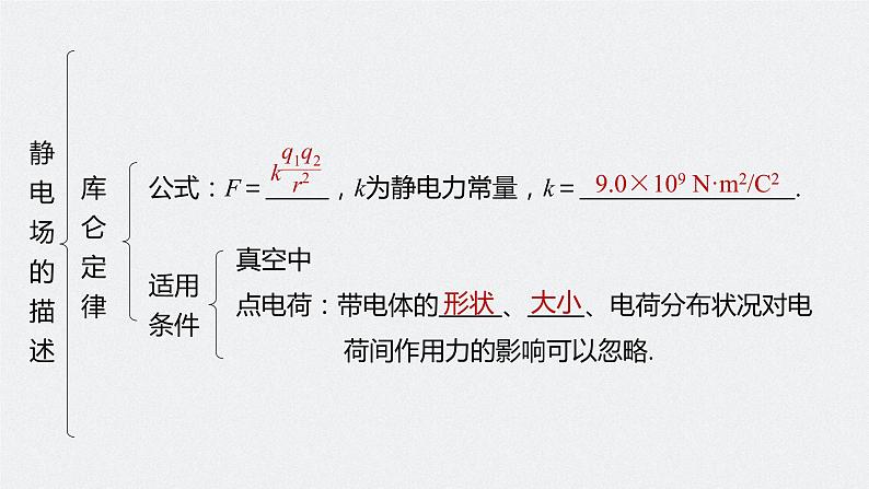 第一章 本章知识网络构建 课件+知识点+练习03