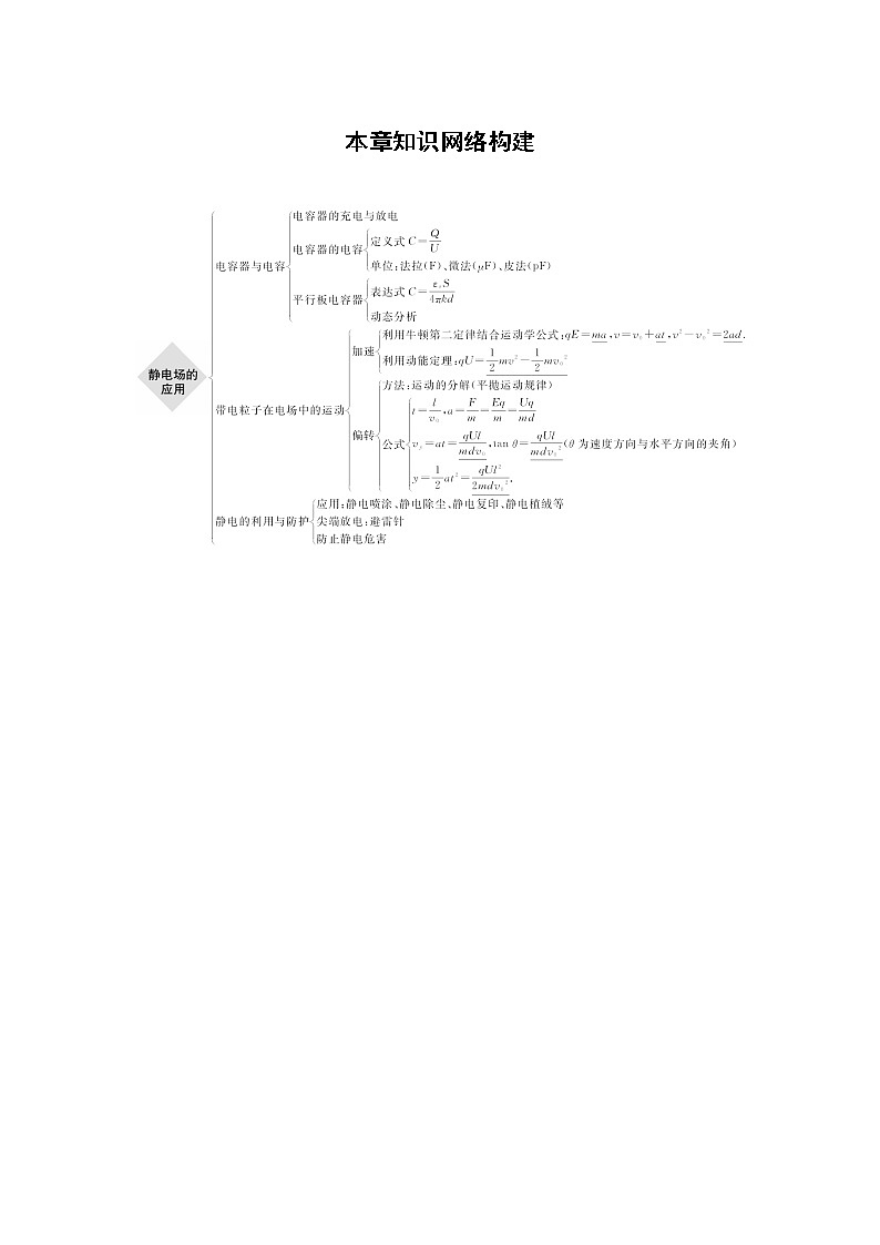 第二章 本章知识网络构建课件+练习01