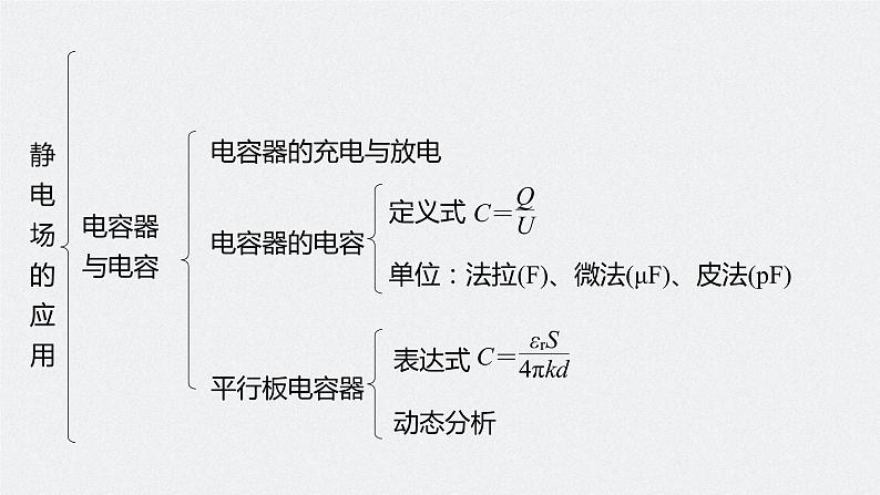 第二章 本章知识网络构建第2页