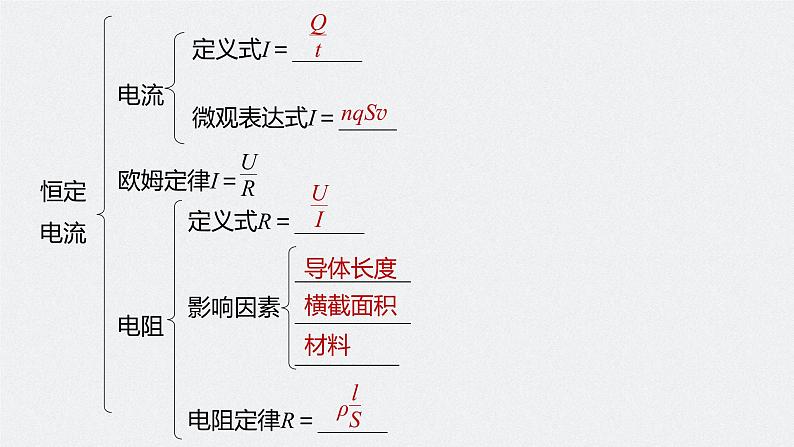 第三章　本章知识网络构建课件+练习02