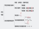 第四章 本章知识网络构建课件+练习