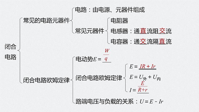 第四章 本章知识网络构建第2页