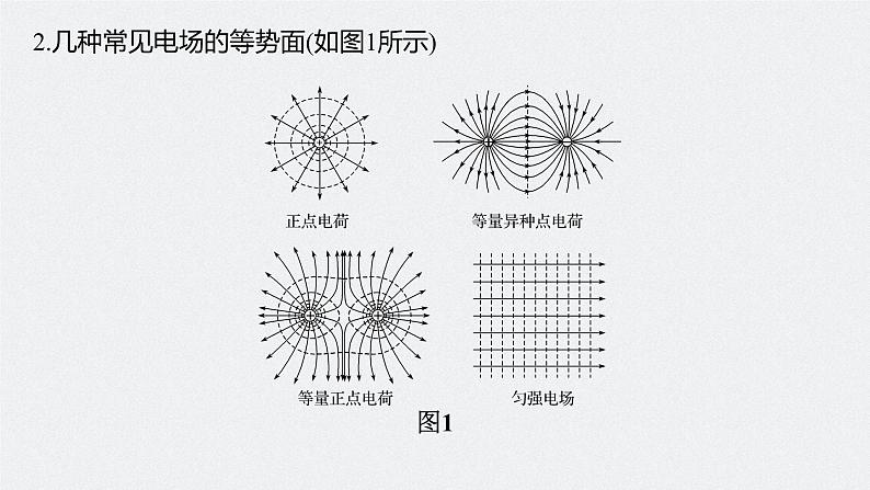 第一章　第四节　第2课时　等势面及其应用课件+知识点+练习08