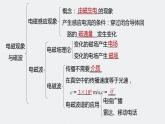 第六章 本章知识网络构建课件+练习