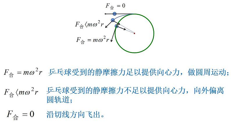 2.4 离心现象及其应用 课件—2020-2021学年【新教材】粤教版（2019）高中物理必修第二册（17张PPT）04