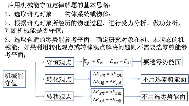 4.7 生产和生活中的机械能守恒 课件（16张PPT）+教案+视频02