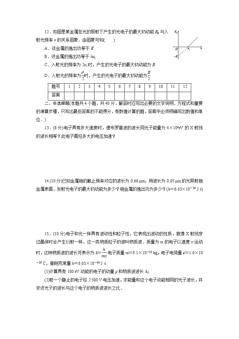 高中同步测试卷·人教物理选修3－5：高中同步测试卷（八） word版含解析03
