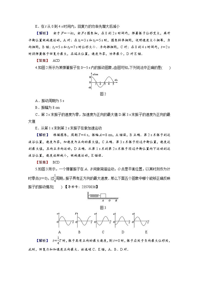 高中物理人教版选修3-4章末综合测评 章末综合测评1 word版含答案第2页