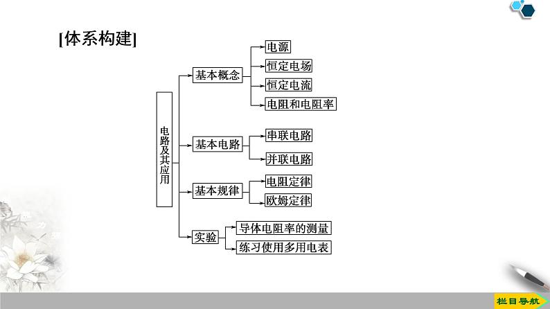 第11章 章末复习课--（新教材）2020-2021学年人教版物理必修第三册课件第3页