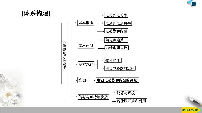 第12章 章末复习课--（新教材）2020-2021学年人教版物理必修第三册课件第3页