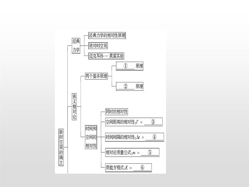 2021-2022学年高中物理沪科版选修3-4 第5章新时空观的确立 复习课件（12张）第1页