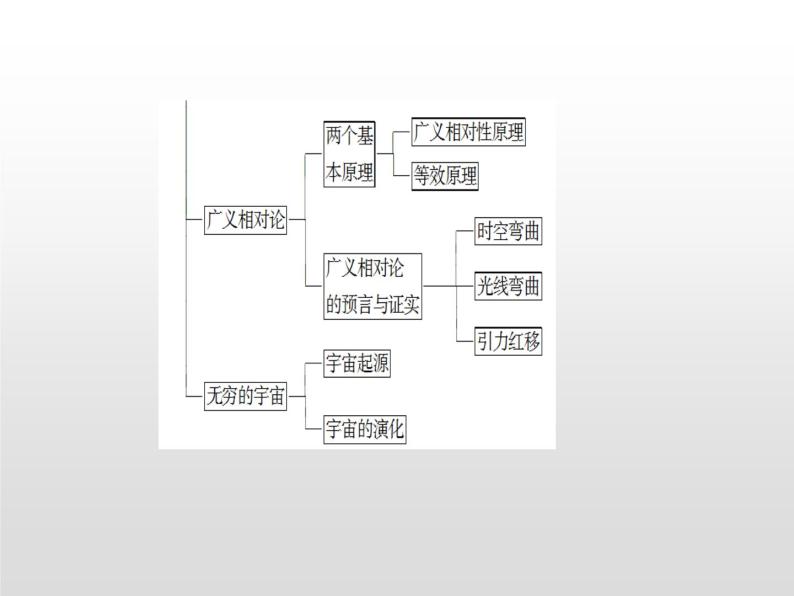 2021-2022学年高中物理沪科版选修3-4 第5章新时空观的确立 复习课件（12张）02