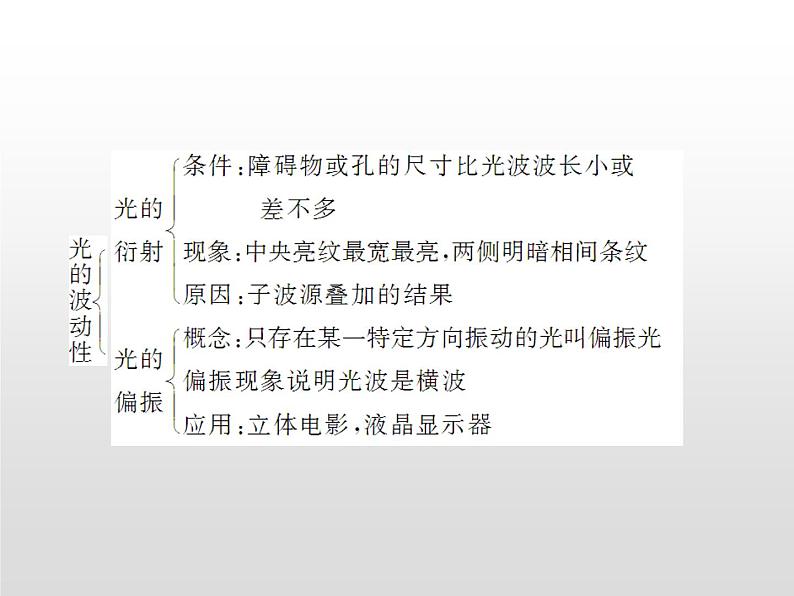 2021-2022学年高中物理沪科版选修3-4 第4章光的波动性 章末归纳课件（25张）第2页