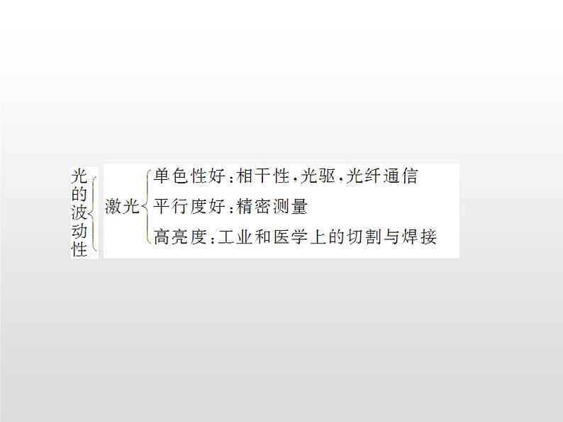 2021-2022学年高中物理沪科版选修3-4 第4章光的波动性 章末归纳课件（25张）第4页