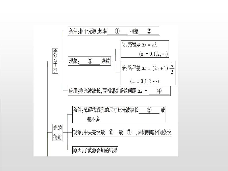 2021-2022学年高中物理沪科版选修3-4 第4章光的波动性 复习课件（29张）第1页