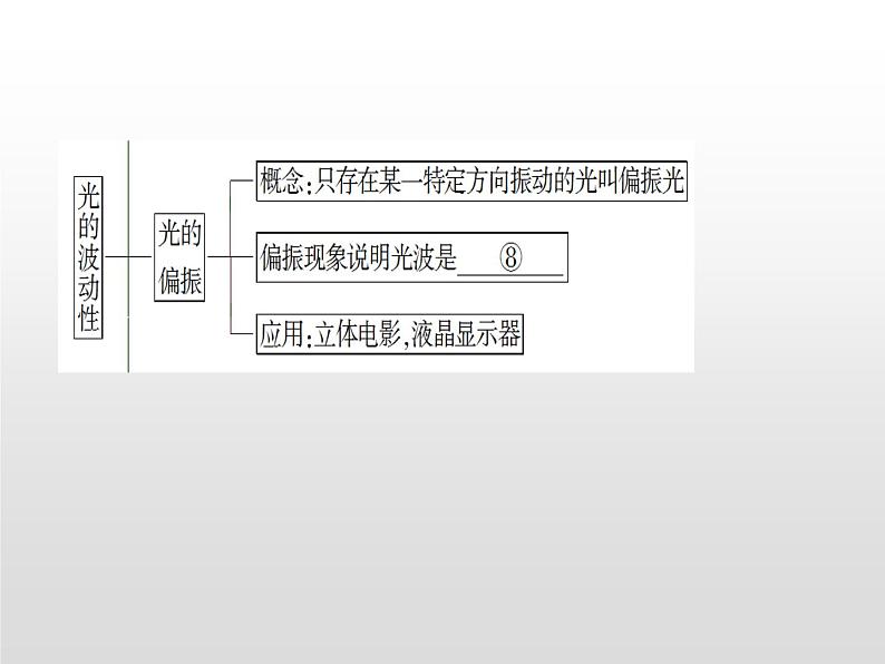 2021-2022学年高中物理沪科版选修3-4 第4章光的波动性 复习课件（29张）第2页