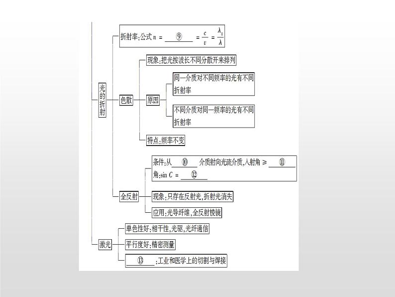 2021-2022学年高中物理沪科版选修3-4 第4章光的波动性 复习课件（29张）第3页