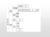 2021-2022学年高中物理沪科版选修3-4 第3章电磁场与电磁波复习课件（17张）