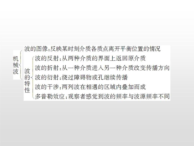 2021-2022学年高中物理沪科版选修3-4 第2章机械波 章末归纳课件（21张）第2页