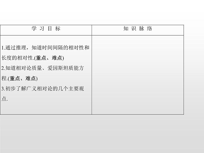 2021-2022学年高中物理沪科版选修3-4 5.3奇特的相对论效应5.4走近广义相对论5.5无穷的宇宙 课件（27张）第2页