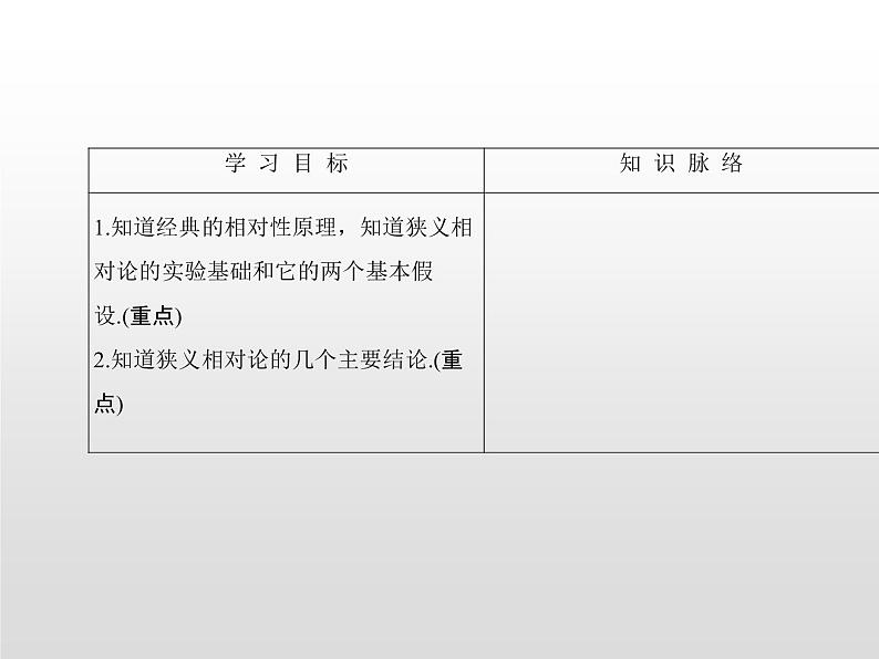 2021-2022学年高中物理沪科版选修3-4 5.1电磁场理论引发的怪异问题5.2狭义相对论的基本原理 课件（23张）02